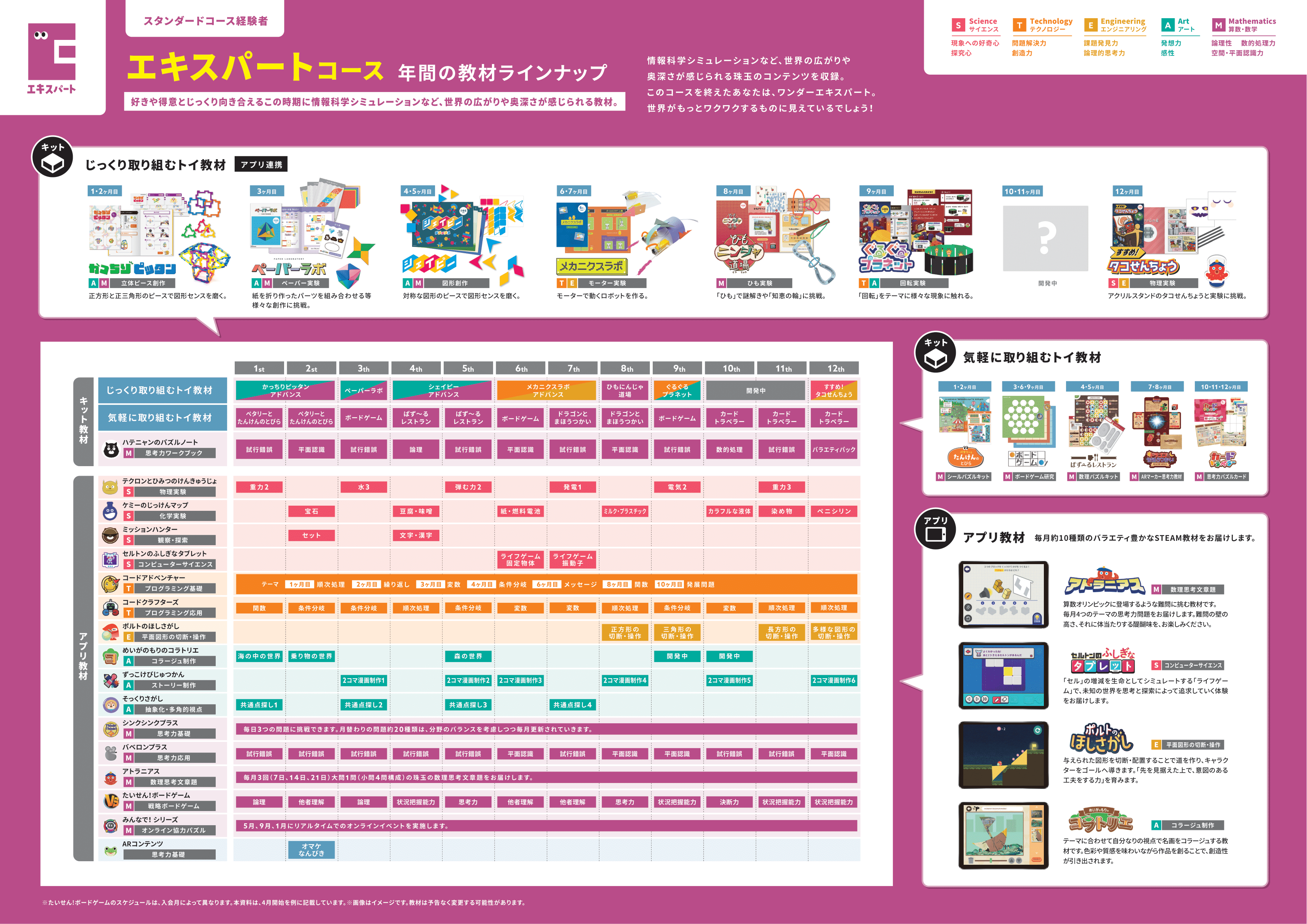 年間の教材ラインナップイメージ