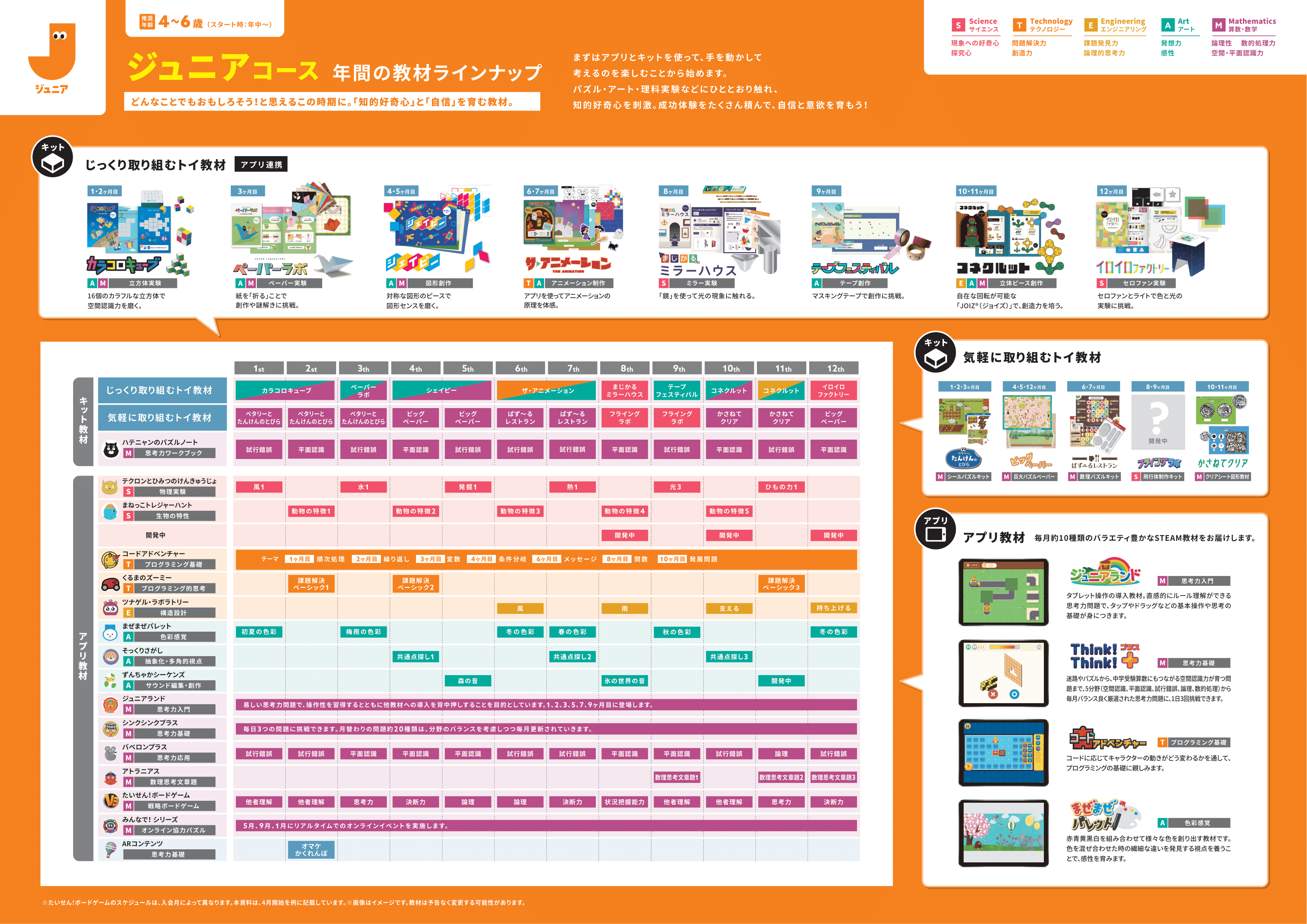 年間の教材ラインナップイメージ