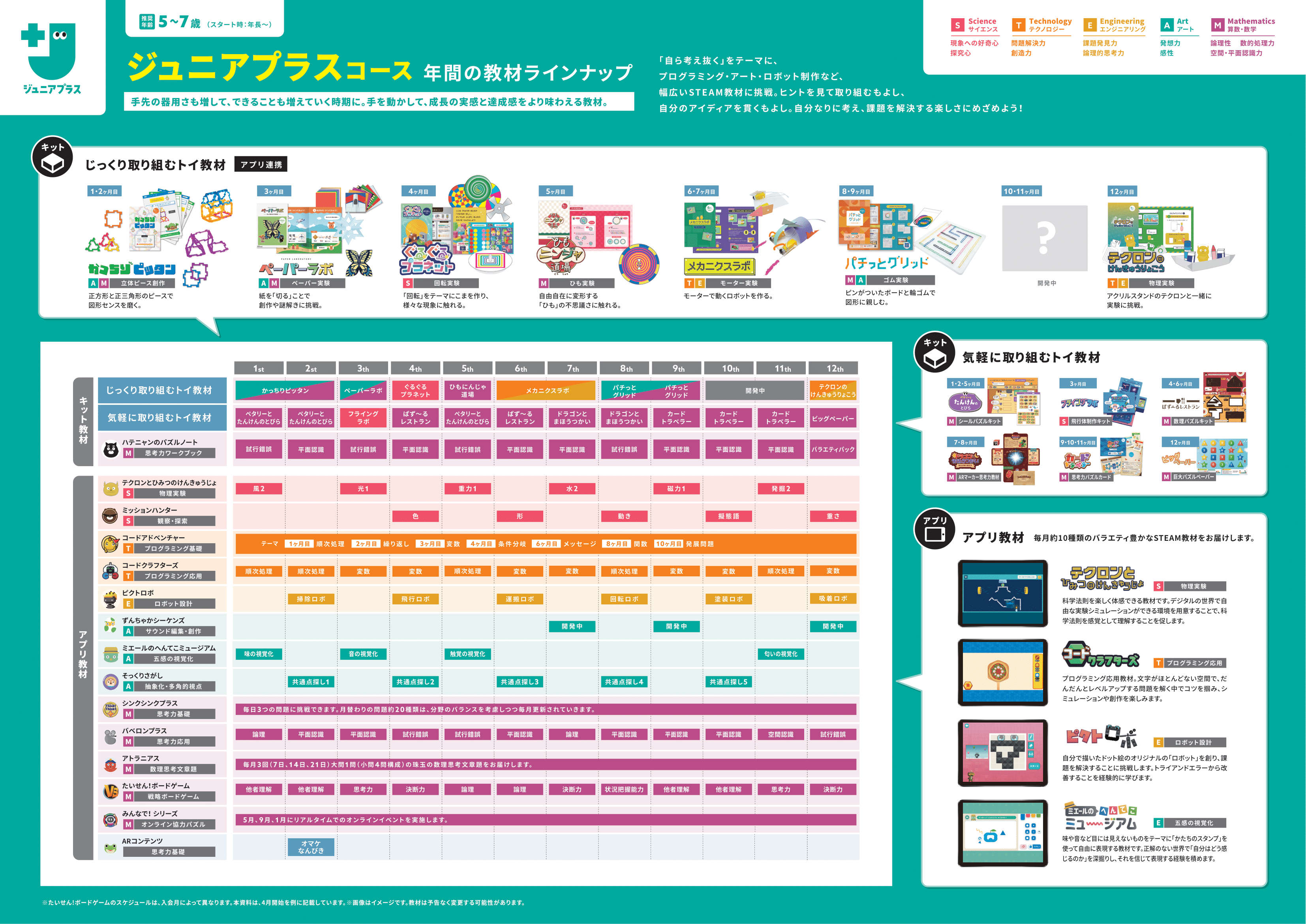 年間の教材ラインナップイメージ