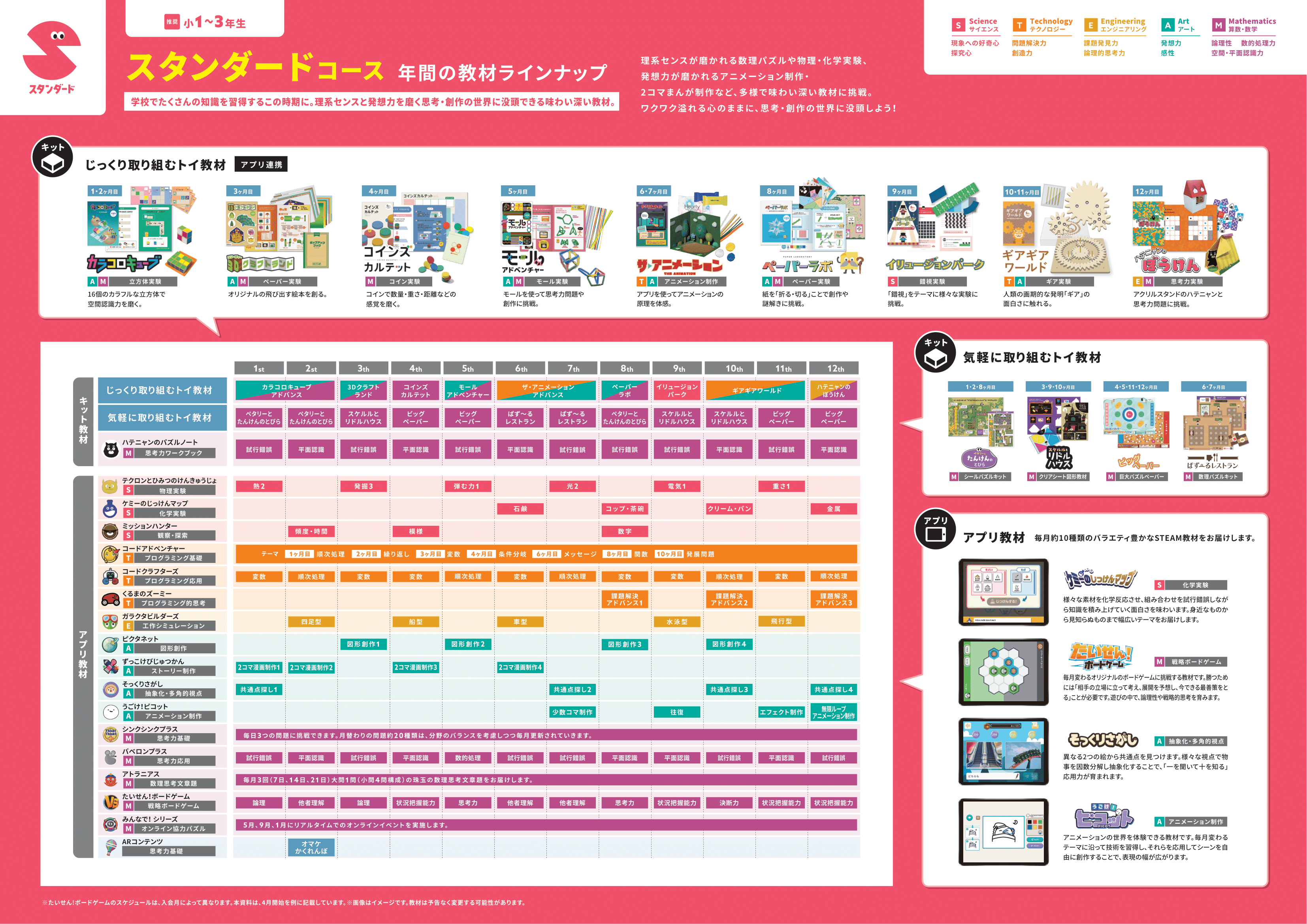 年間の教材ラインナップイメージ