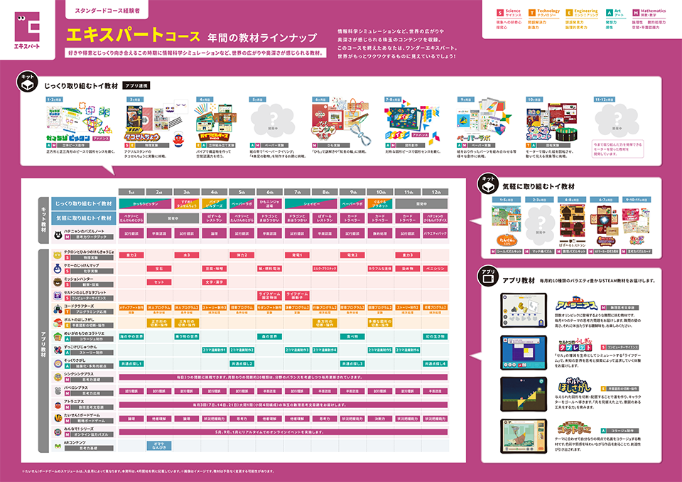 年間の教材ラインナップイメージ