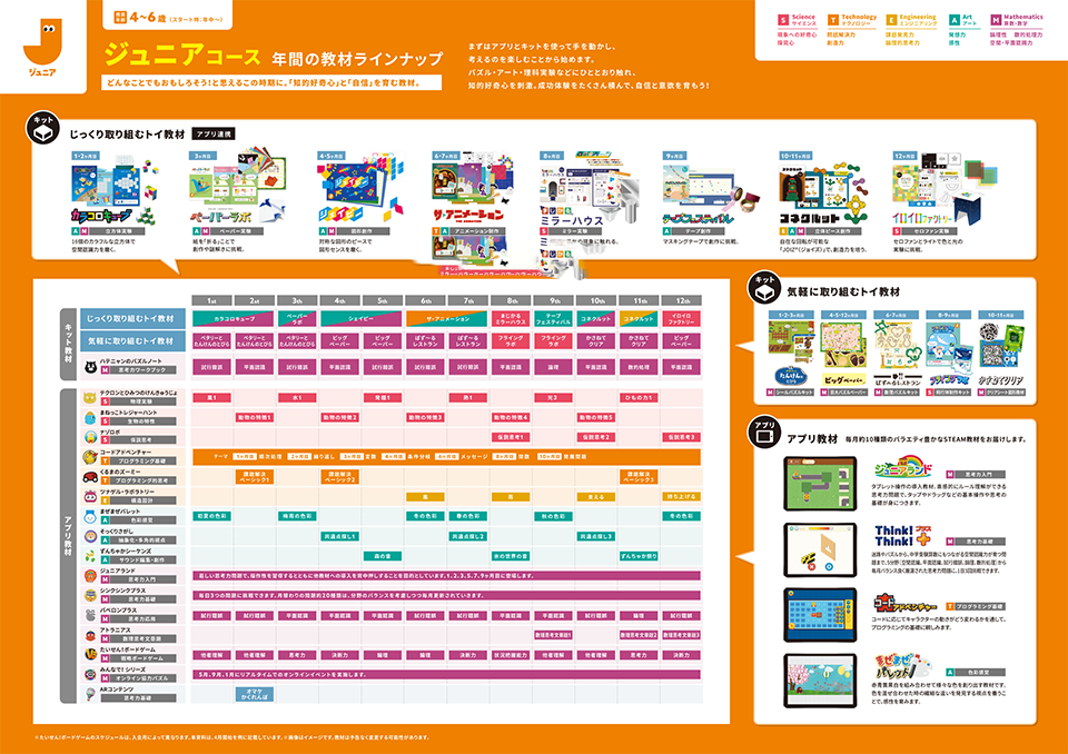 年間の教材ラインナップイメージ