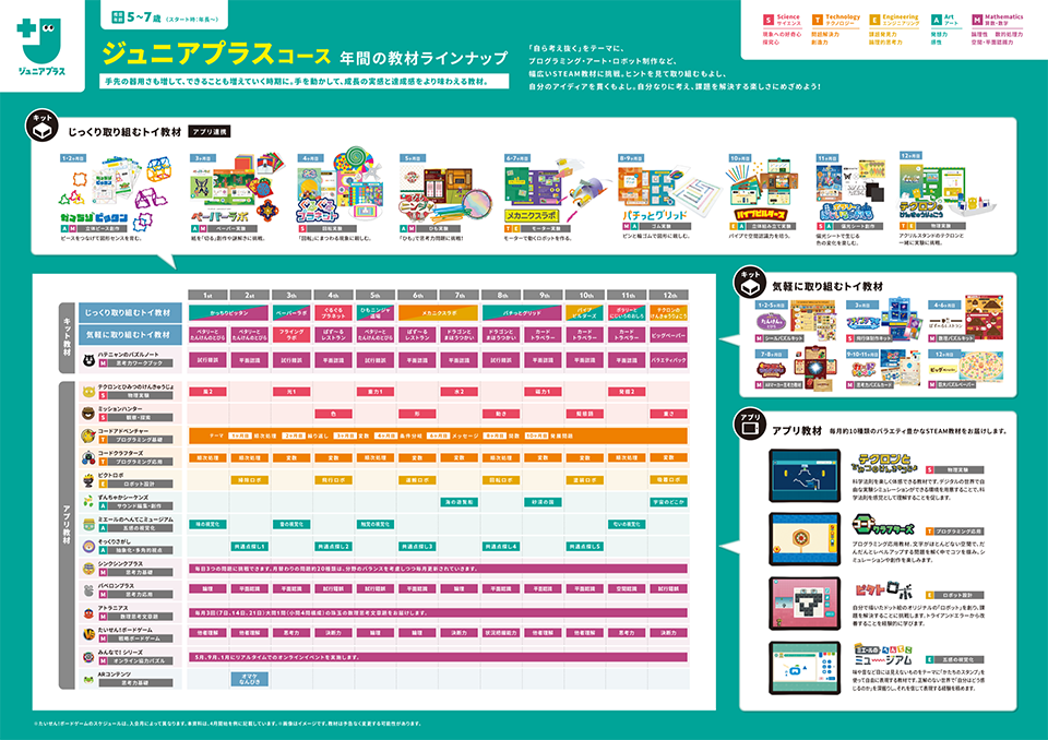 年間の教材ラインナップイメージ