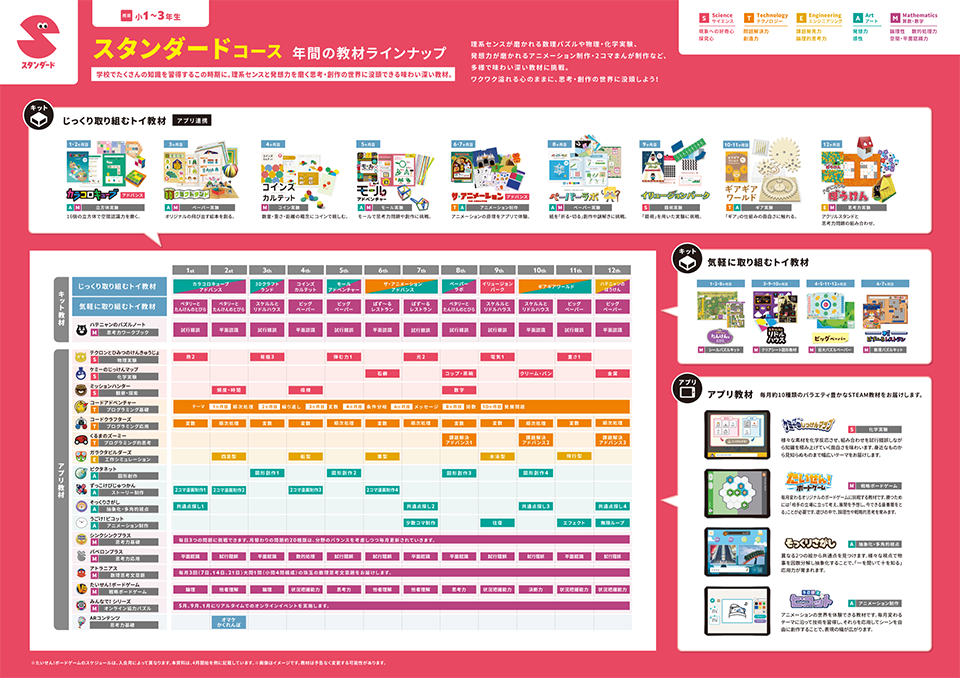 年間の教材ラインナップイメージ