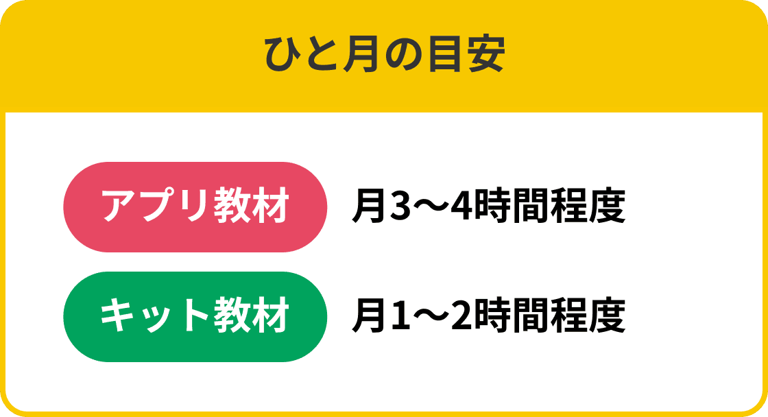 取り組み方と時間の目安