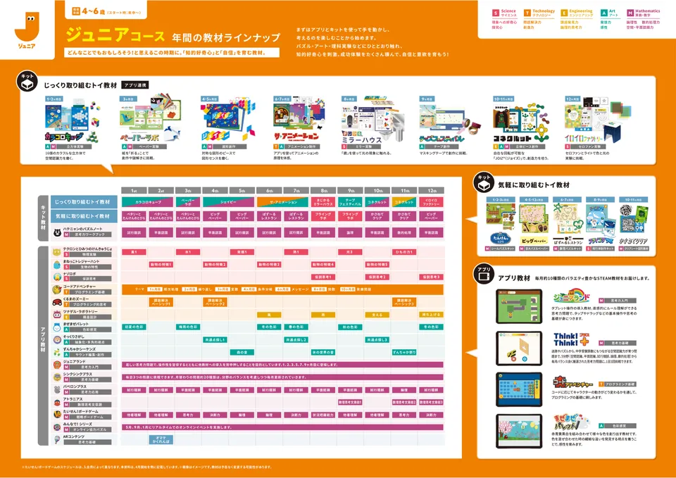 年間の教材ラインナップイメージ